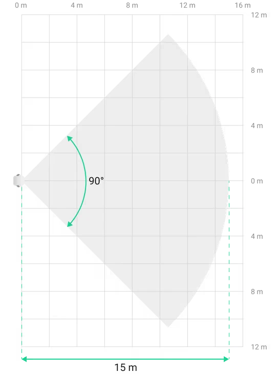 Detector Movimiento de Area Exterior