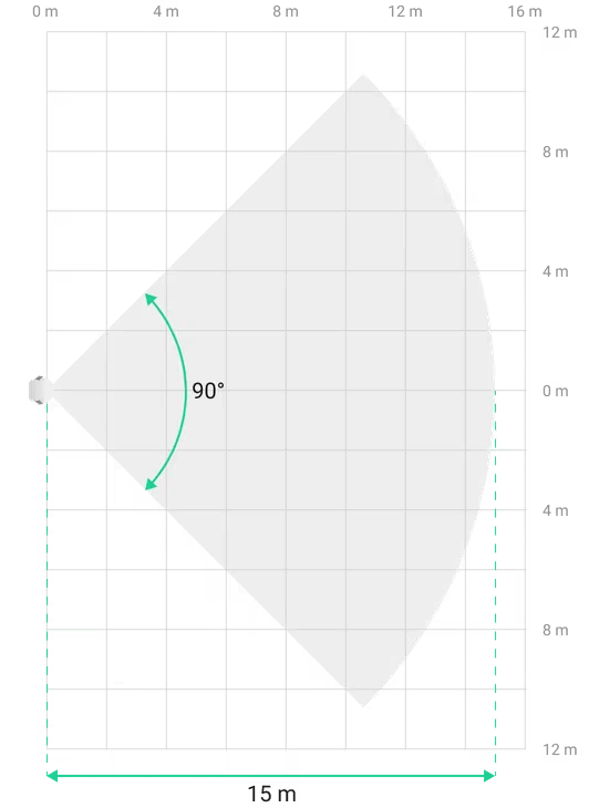 Foto-Detector Exterior